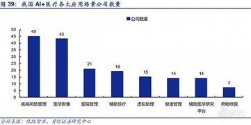 AI醫療資本狂飆 八大場景吸金42億，阿里開戰人工智能醫療新藍海
