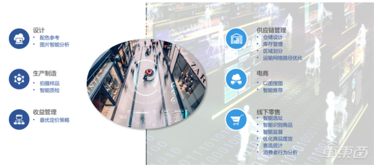 國產(chǎn)AI芯片崛起 中科院《2019全球人工智能發(fā)展白皮書》揭示八大關(guān)鍵技術(shù)新格局